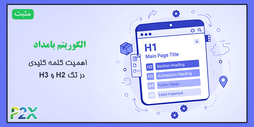 الگوریتم بامداد چیست؟ | اهمیت کلمه کلیدی در تگ H2 و H3