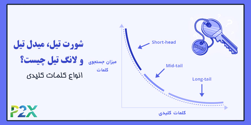 شورت تیل، میدل تیل و لانگ تیل چیست؟ | انواع کلمات کلیدی