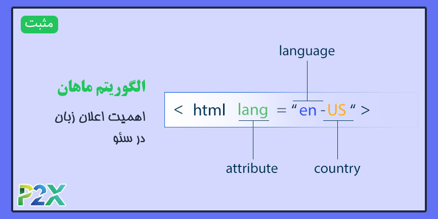 الگوریتم ماهان چیست؟ | اهمیت اعلان زبان در سئو