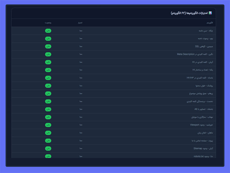 جدول امتیازات 168 الگوریتم