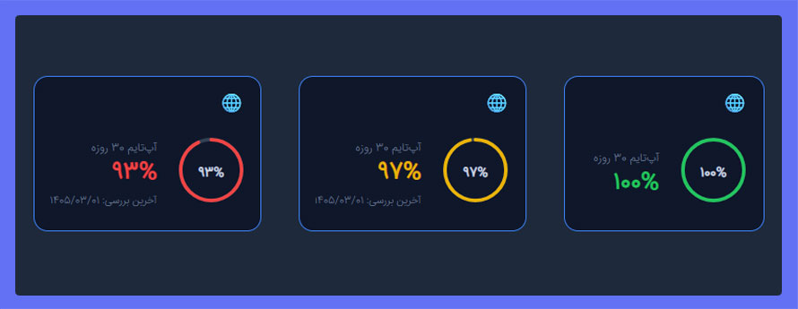 آپ‌تایم (Uptime) و داون‌تایم (Downtime) چیست؟